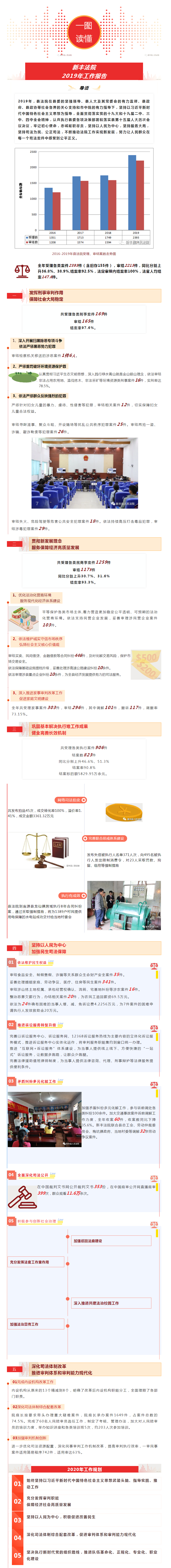 一图看懂新丰法院2019年工作报告.png