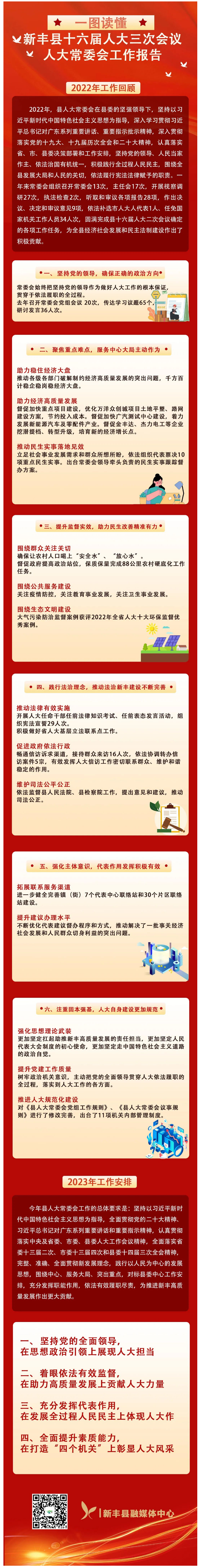 一图读懂新丰县人大常委会工作报告.png