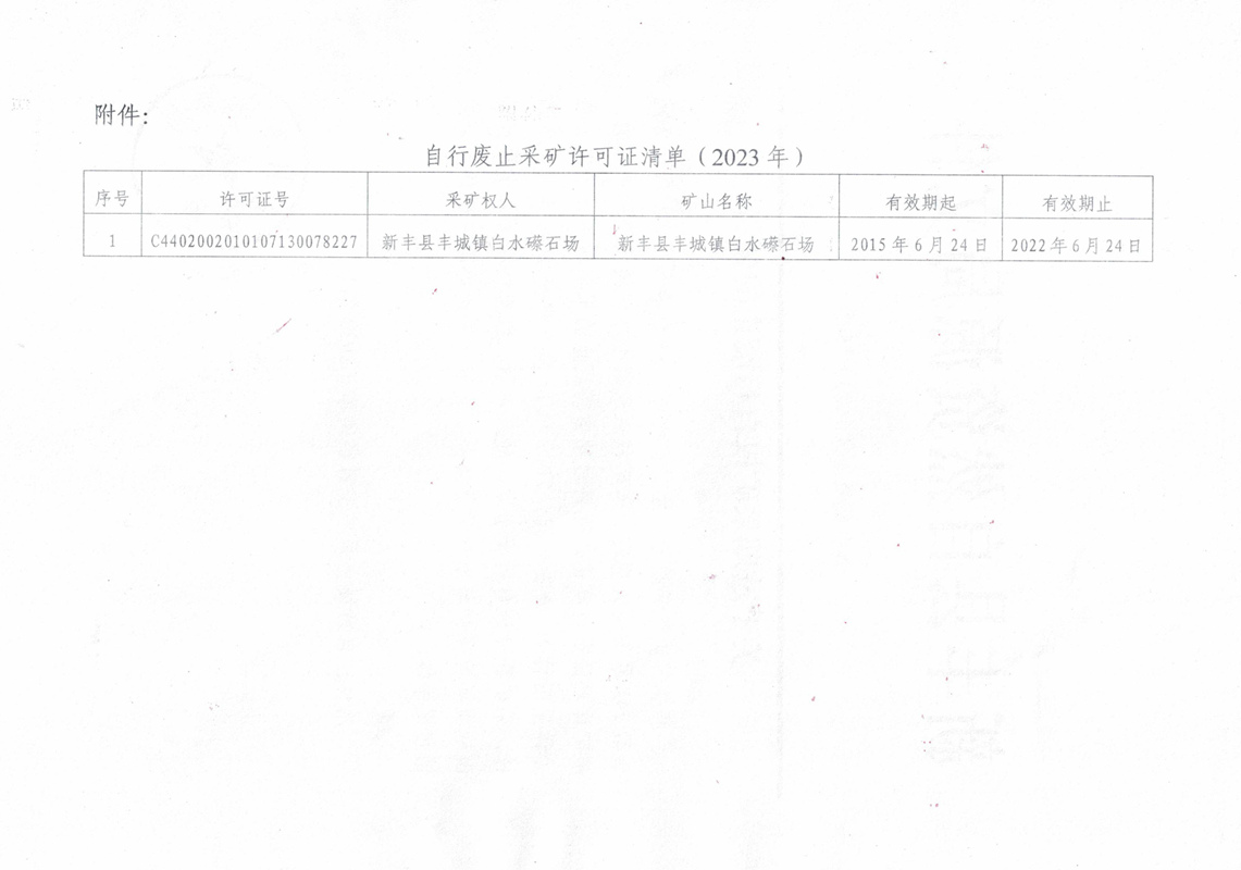 新自然资告〔2023〕16号—关于过期采矿权自行废止的公告02.jpg