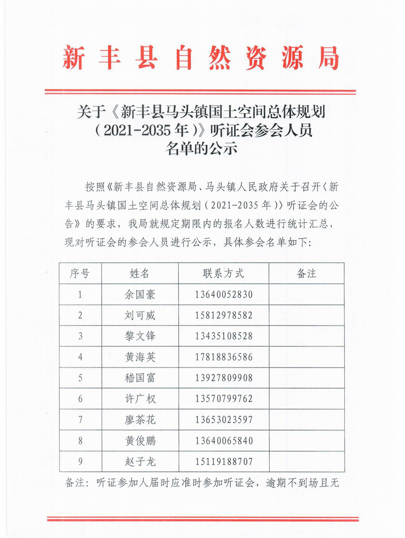 关于《新丰县马头镇国七空间总体规划(2021-2035年)》听证会参会人员名单的公示1.jpg