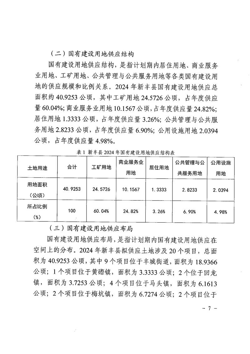 新丰县2024年国有建设用地供应计划10.jpg