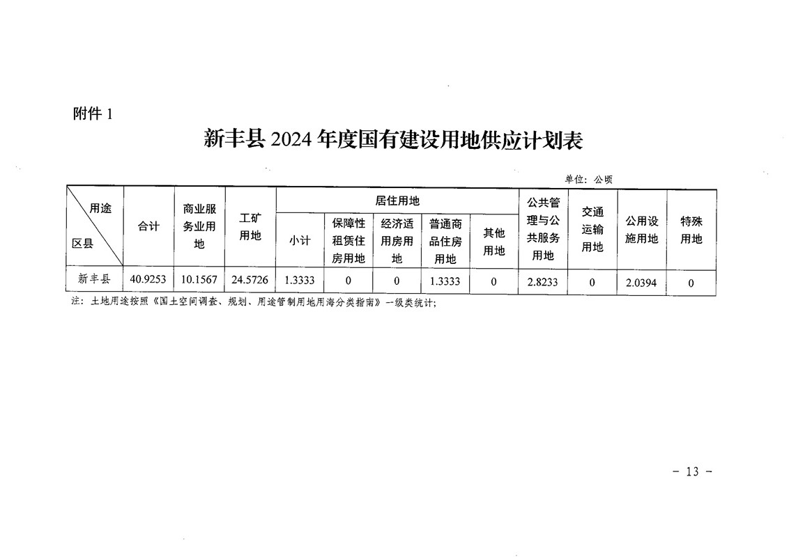 新丰县2024年国有建设用地供应计划16.jpg