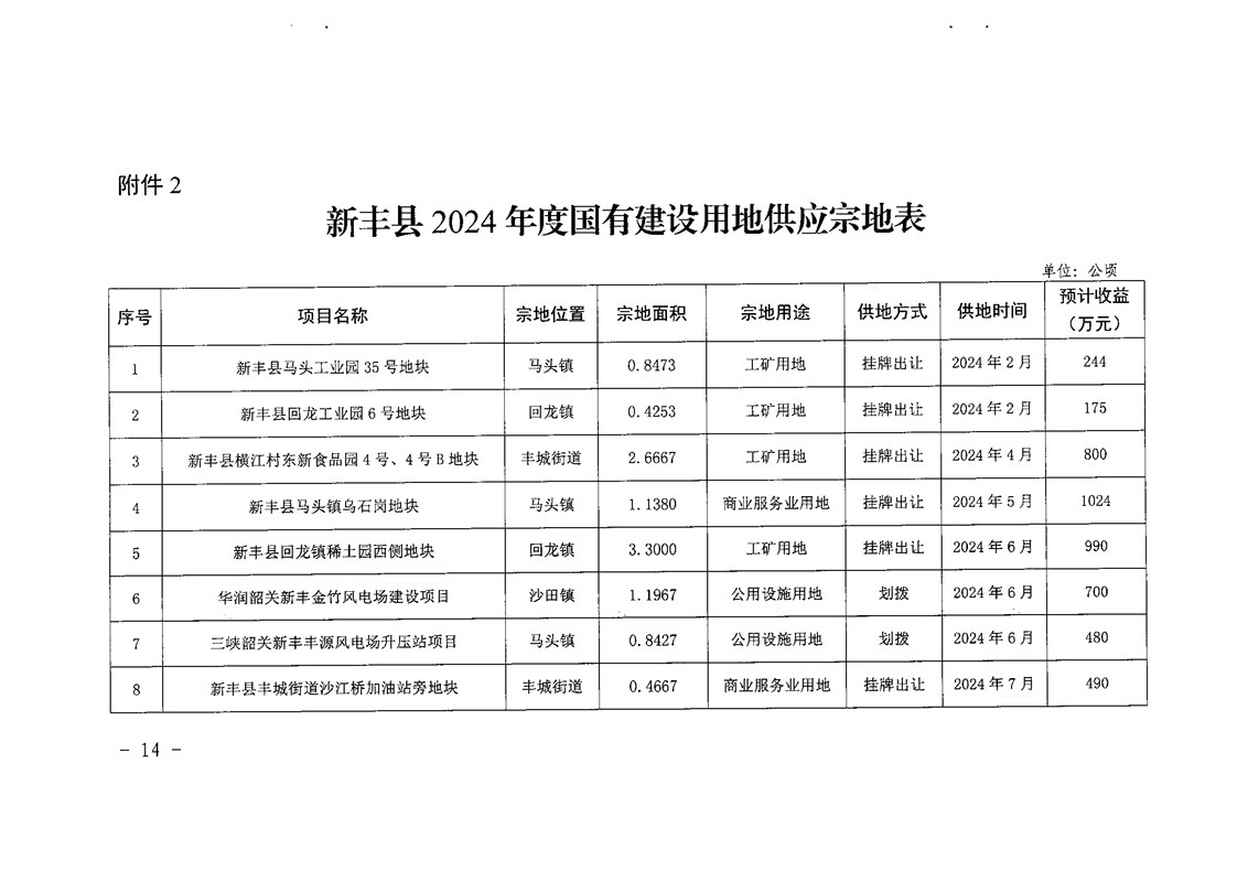 新丰县2024年国有建设用地供应计划17.jpg