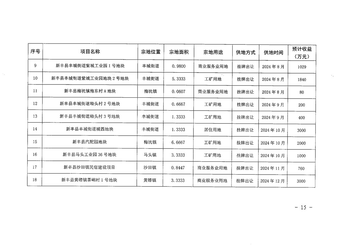 新丰县2024年国有建设用地供应计划18.jpg