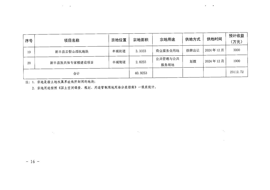 新丰县2024年国有建设用地供应计划19.jpg