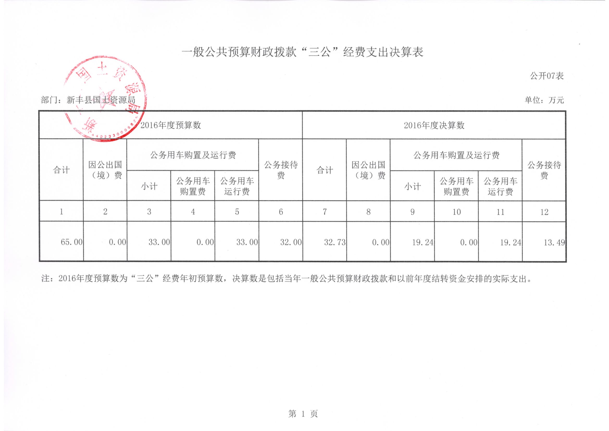 C:UsersAdministratorDesktop？6决算一般公共预算财政拨款“三公”经费支出决算表.jpg